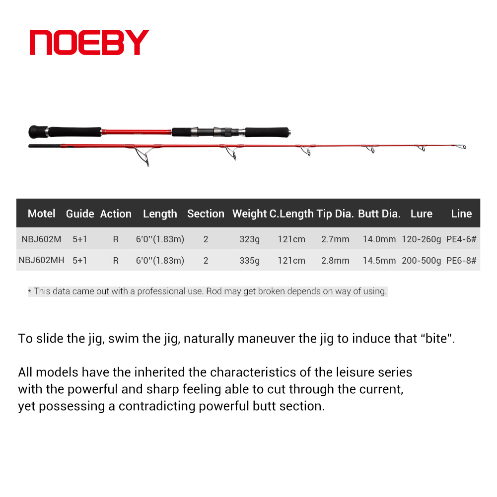 NOEBY 2 Section 1.83m OCEAN Ji - Fishing Rod Surf recensie en prijs