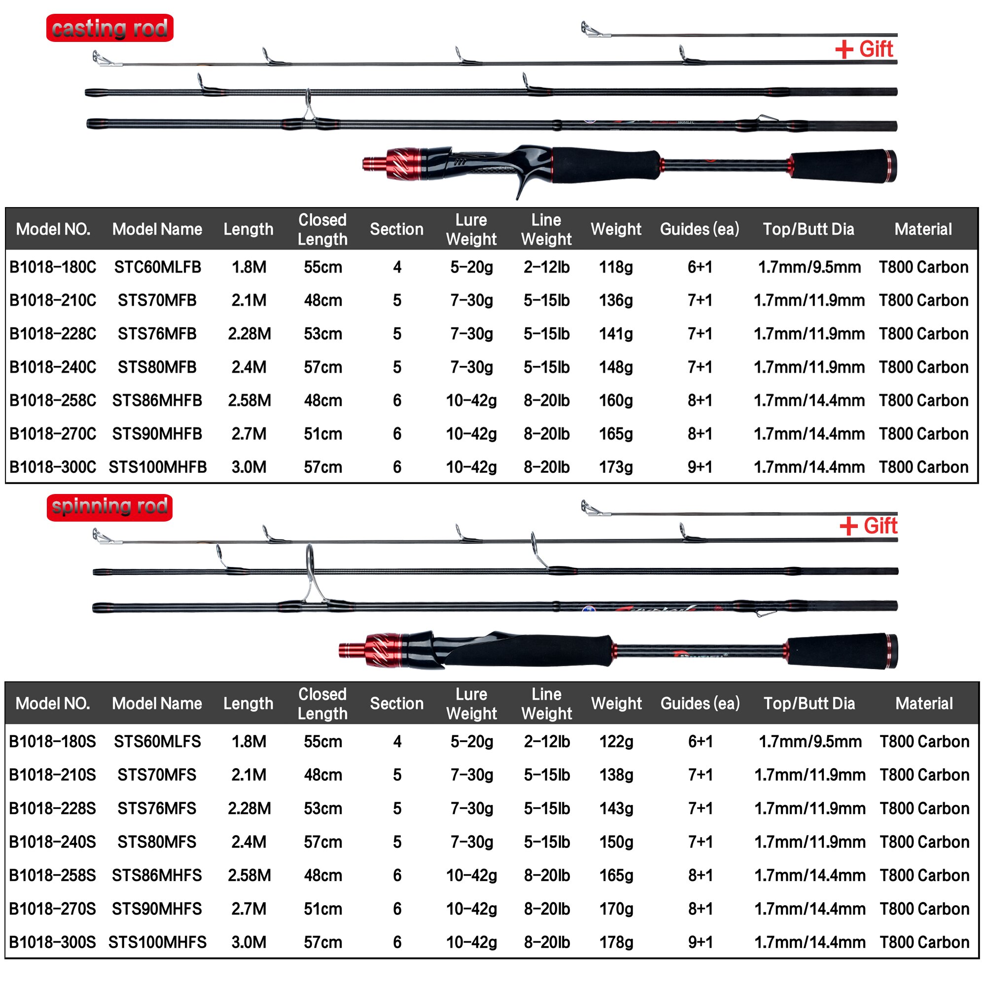 BIUTIFU Traveller Spinning Cas - Fishing Rod Surf recensie en prijs