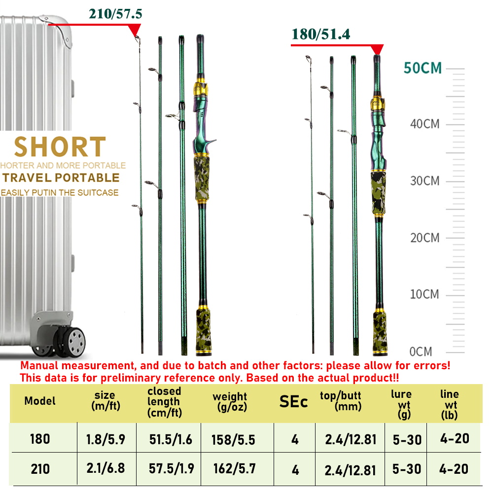 BAKAWA 4 Section Portable Fish - Fishing Rod Surf recensie en prijs