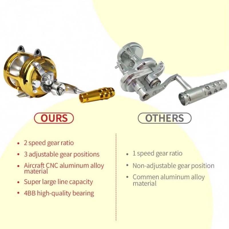 【Popular】Hot Sell Aluminum All - Fishing Rod Boat recensie en prijs