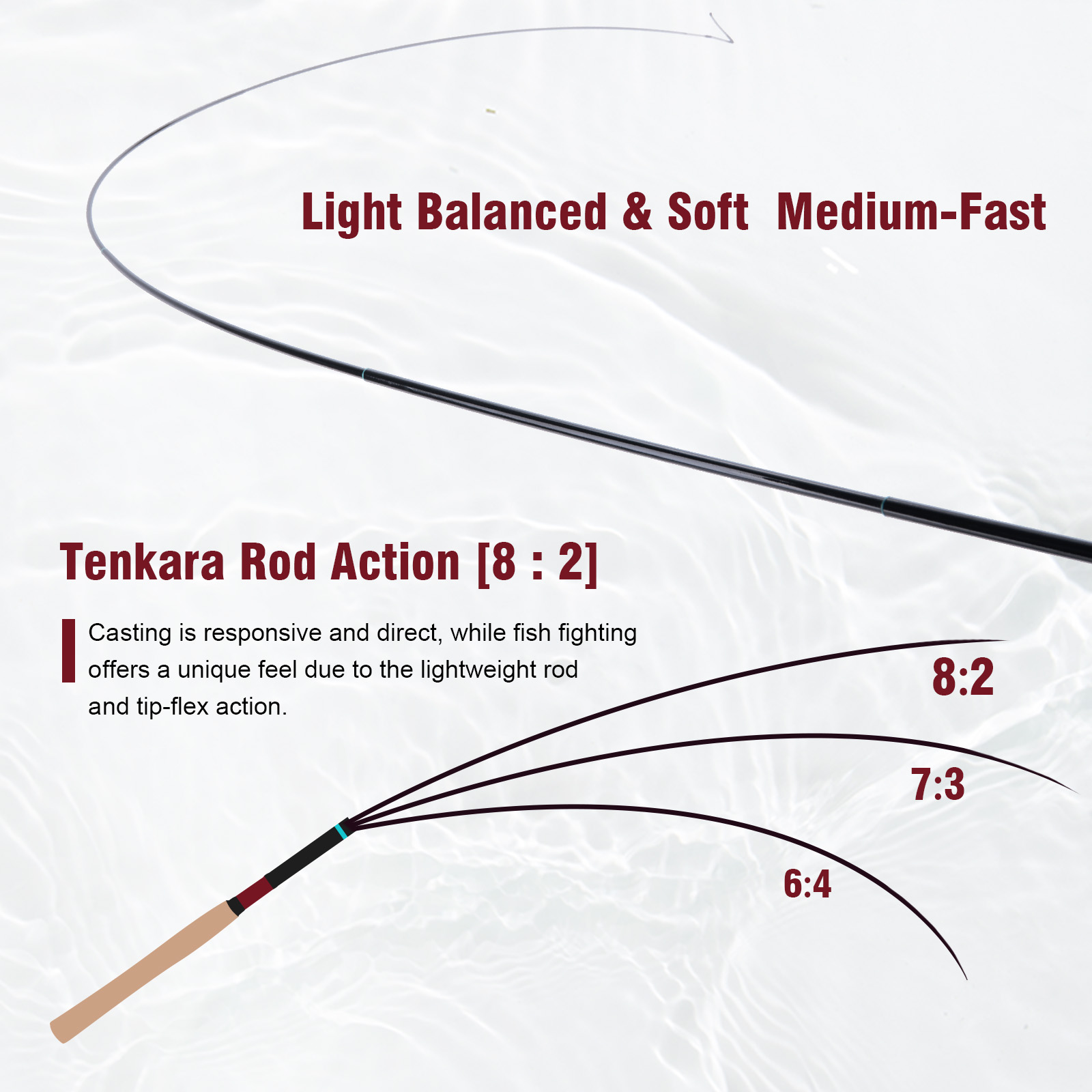 Goture 3.6m Tenkara Rod Set wi - Fishing Rod Tip Replacement recensie en prijs