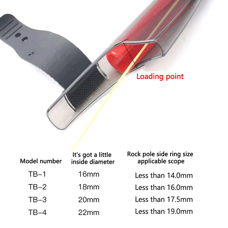 1Pc Transparent Fishing Rod Ti - Fishing Rod Guide Replacement recensie en prijs