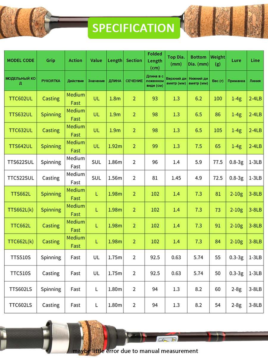 KUYING TETON Baitcasting Spinn - Fishing Rod Surf recensie en prijs