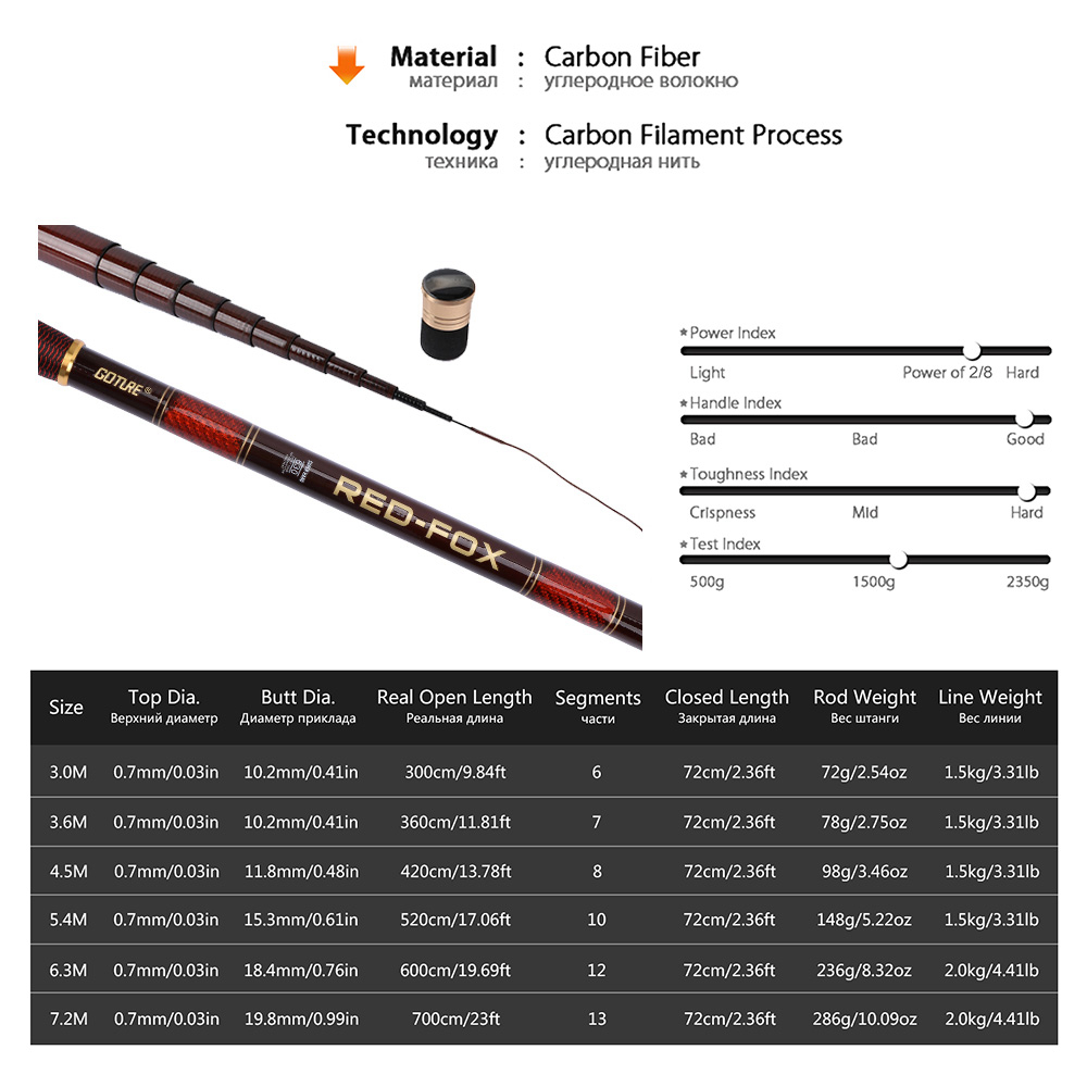 Goture Carbon Fiber Telescopic - Fishing Rod Tip Replacement recensie en prijs