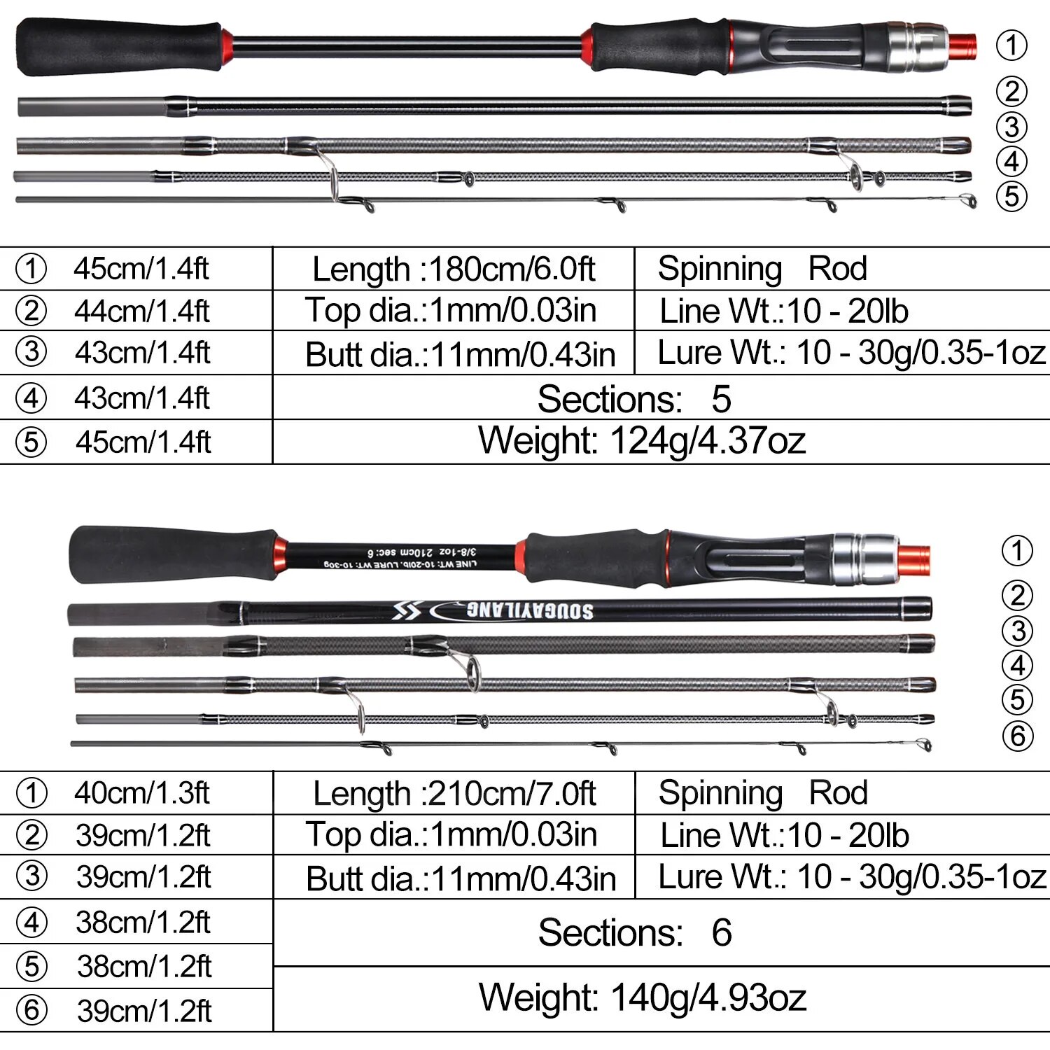 Sougayilang Fishing Rods 1.8/2 - Fishing Rod Surf recensie en prijs